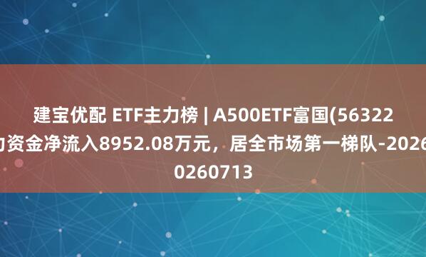 建宝优配 ETF主力榜 | A500ETF富国(563220)主力资金净流入8952.08万元，居全市场第一梯队-20260713